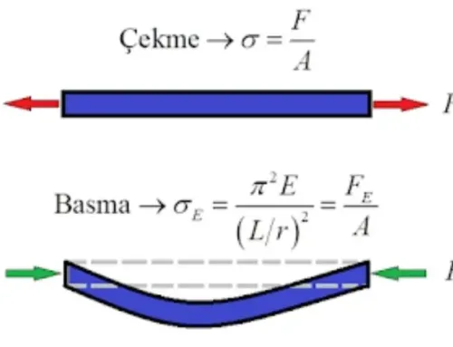 Optimization of Cage Structure