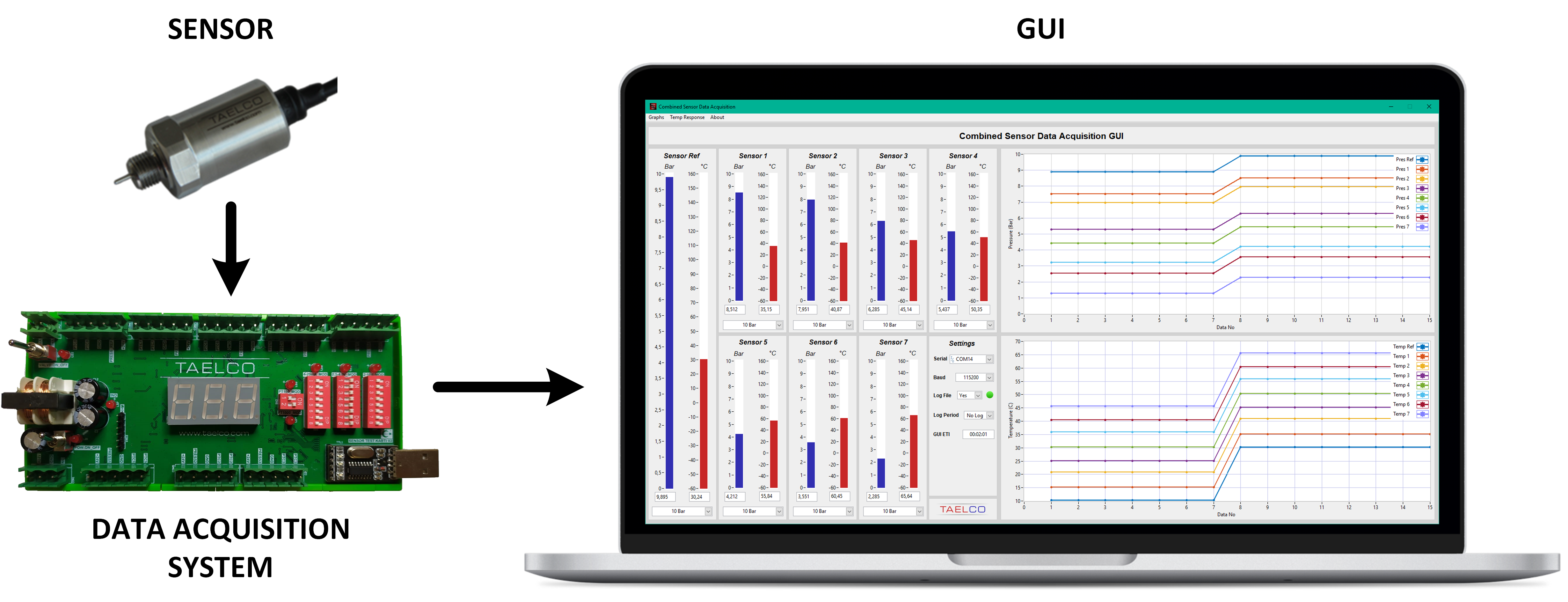 Data Acqusition Systems